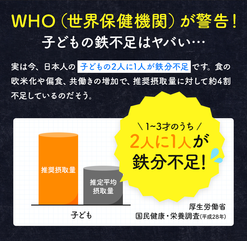 WHOが警告*!子どもの鉄不足はヤバい...